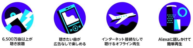 Amazon Music Unlimitedの3ヶ月無料キャンペーン02