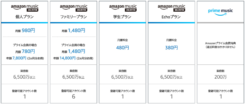 Amazon Music Unlimitedのメリット